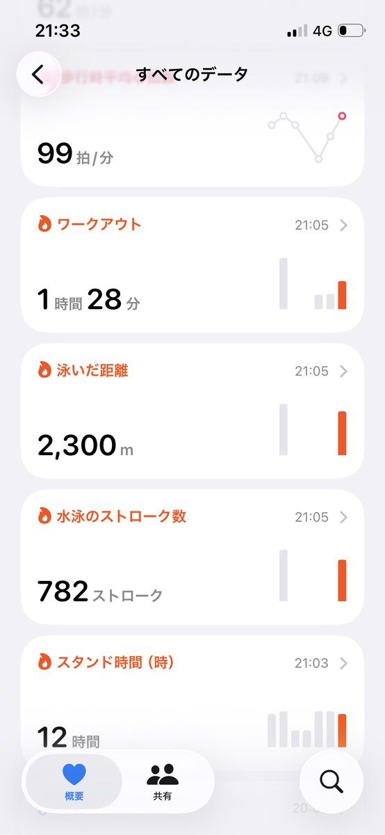 はせっち@水泳アカ tweet media