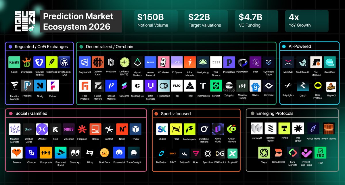 Surgence Labs tweet media