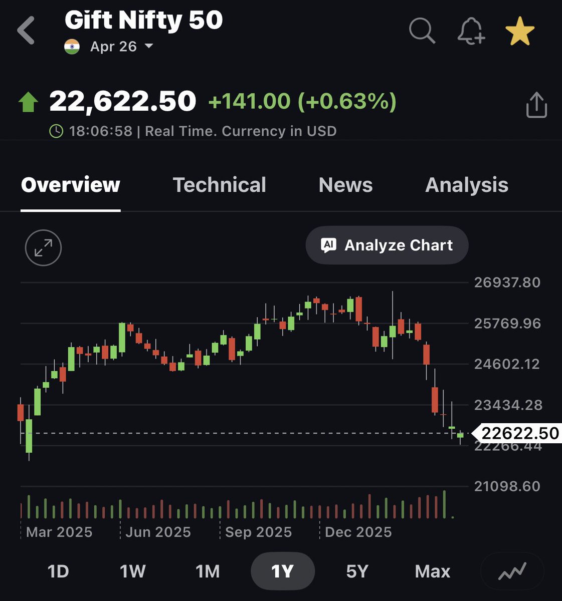 AlgoBoffin's tweet image. Great Setup of 24242 as Pullback 

✍️ ⁦@AlgoBoffin⁩ 

….