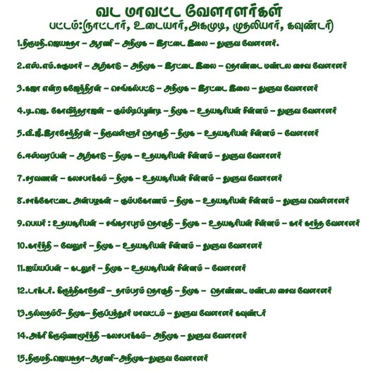 ராஜராஜ சோழ முதலியார் tweet media