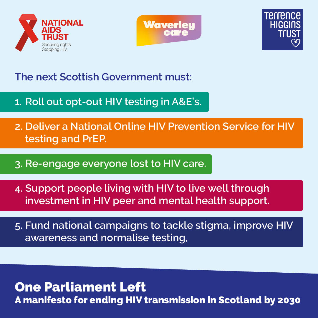 Terrence Higgins Trust tweet media