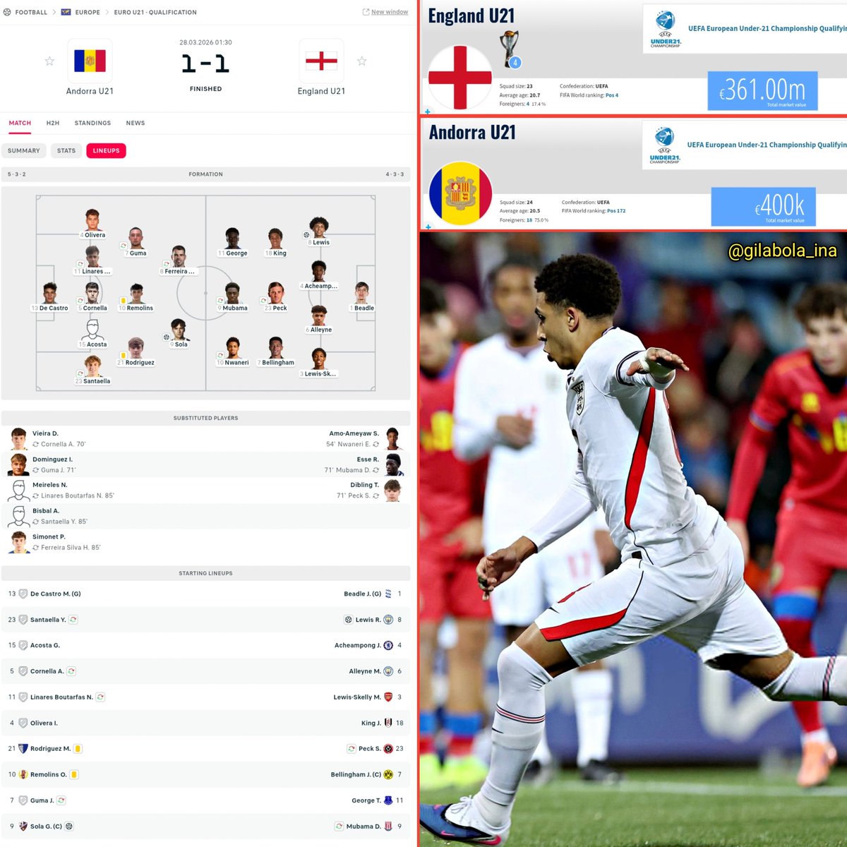 Berita Sepakbola Dunia tweet media