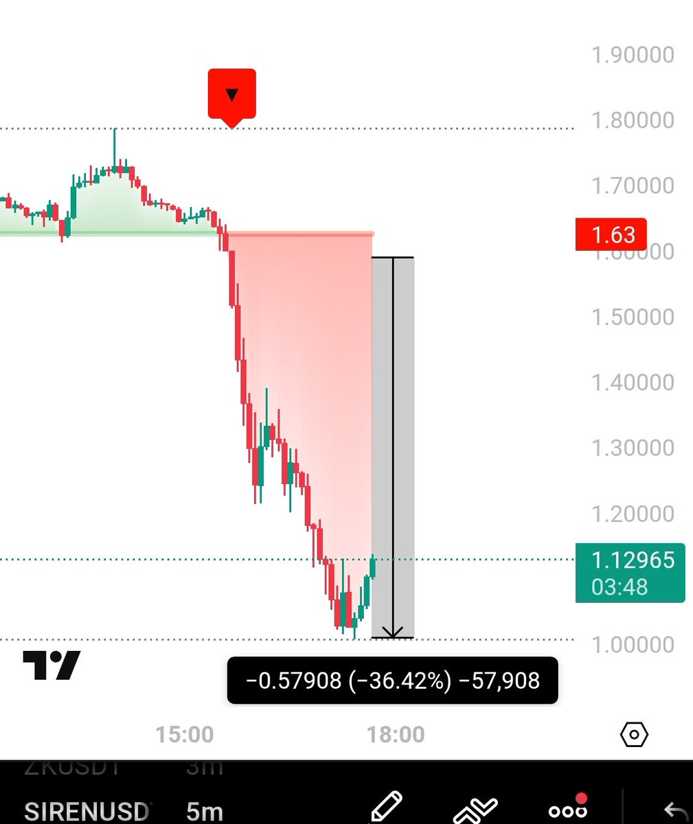 𝐔𝐌𝐄𝐑 ( THE BULL ) 🔥🔥 tweet media