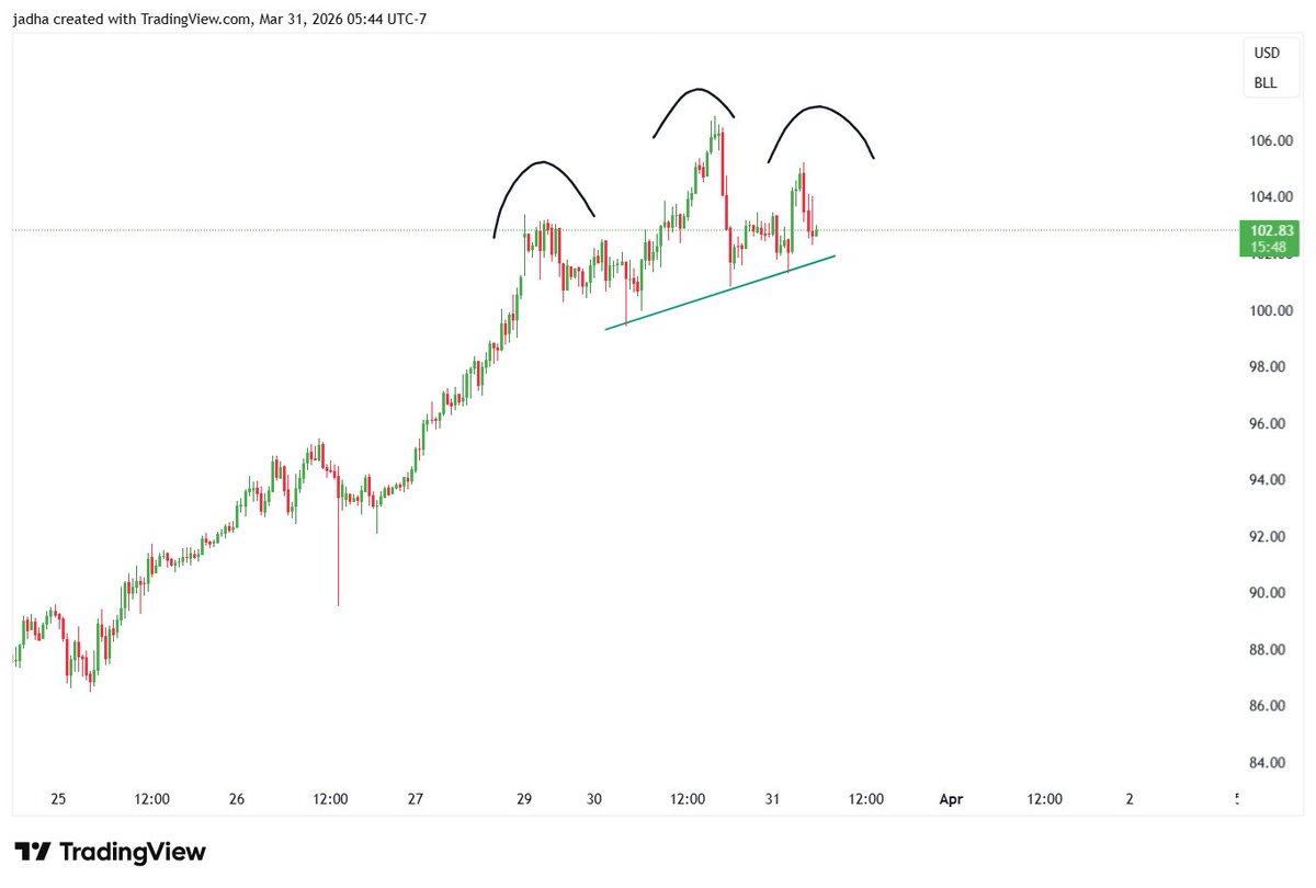 Jad Hariri tweet media