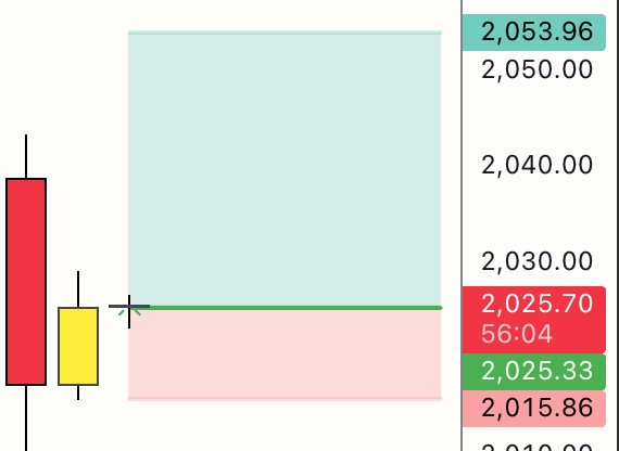 Crypto with Ankit tweet media