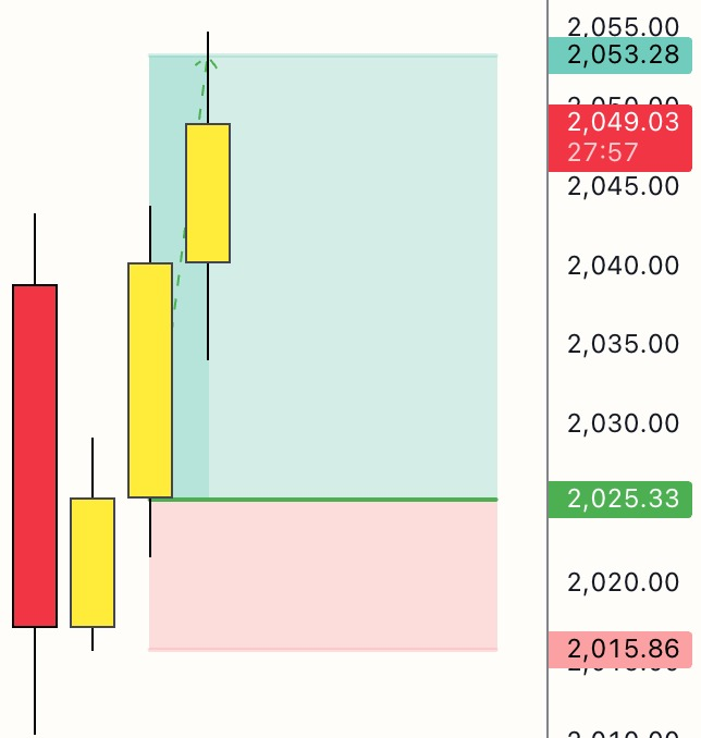 Crypto with Ankit tweet media