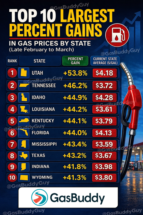 Patrick De Haan tweet media