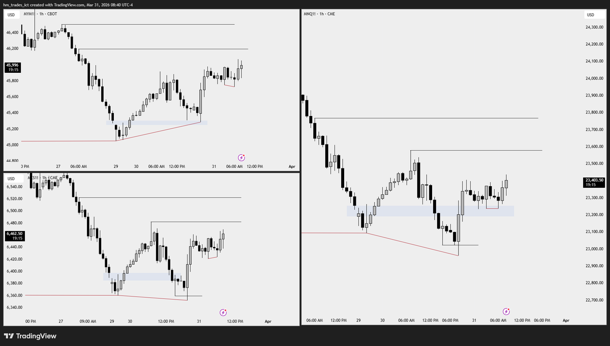 HM Trades tweet media