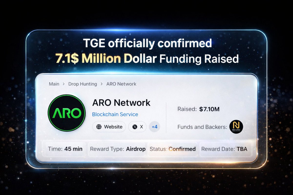 🚨 TGE Official Confirmed - 7.1$ Million Dollar Funding Raised Airdrop Project 🪂 

ARO Network has successfully raised an additional $5 Million, bringing their total funding to $7.1 Million 💰

This shows strong backing and growing confidence in the project 👀

Along with this,