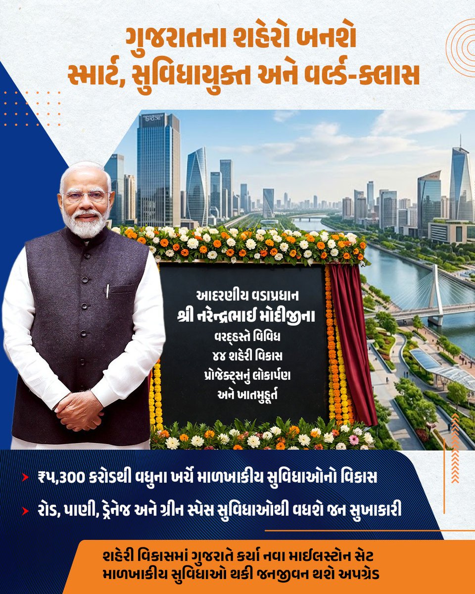 ગુજરાતના શહેરો હવે બનશે વધુ સ્માર્ટ અને વર્લ્ડ-ક્લાસ!
 
₹૫,૩૦૦ કરોડથી વધુના ખર્ચે રોડ, પાણી અને ગ્રીન સ્પેસ જેવી આધુનિક માળખાકીય સુવિધાઓથી જન સુખાકારીમાં મોટો વધારો થશે. શહેરી જનજીવન વધુ સુખમય બનશે. #ViksitBharatViksitGujarat