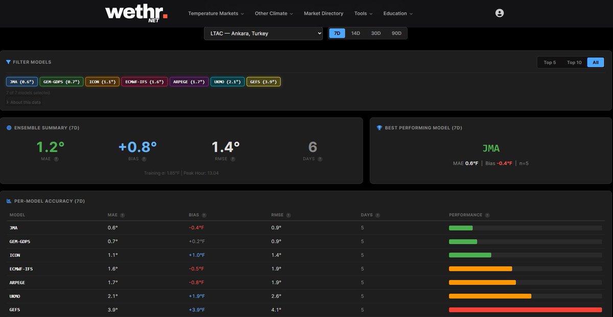 Wethr.net tweet media