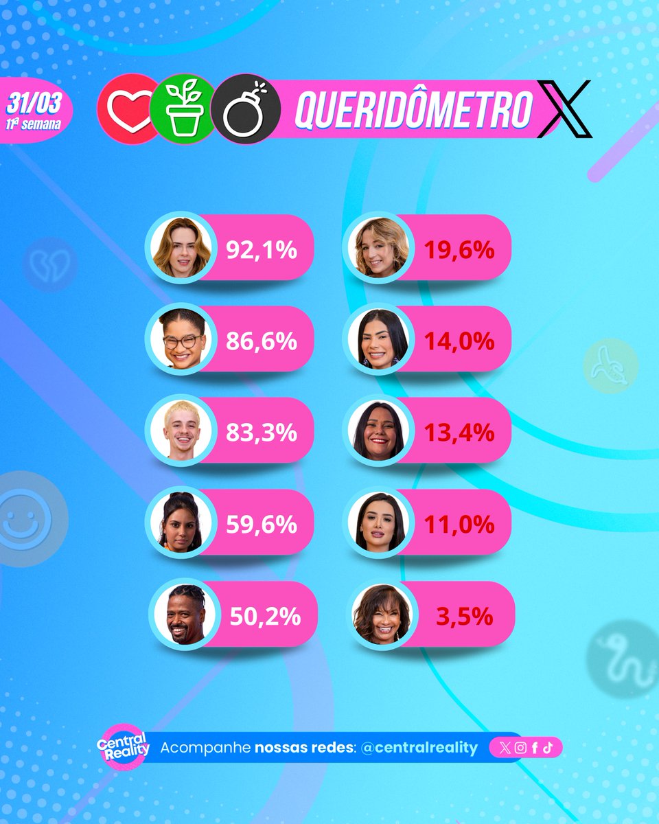 Central Reality tweet media