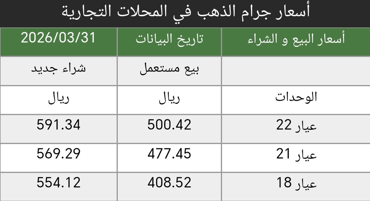 اسعار الذهب في السعودية tweet media
