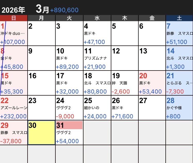 かどおわ

沖ブラ純正1400×2と跨ぎ2000×2でエバラス2台させて➕54k
今月も7割くらい沖ブラでほんまにいつもありがとうね