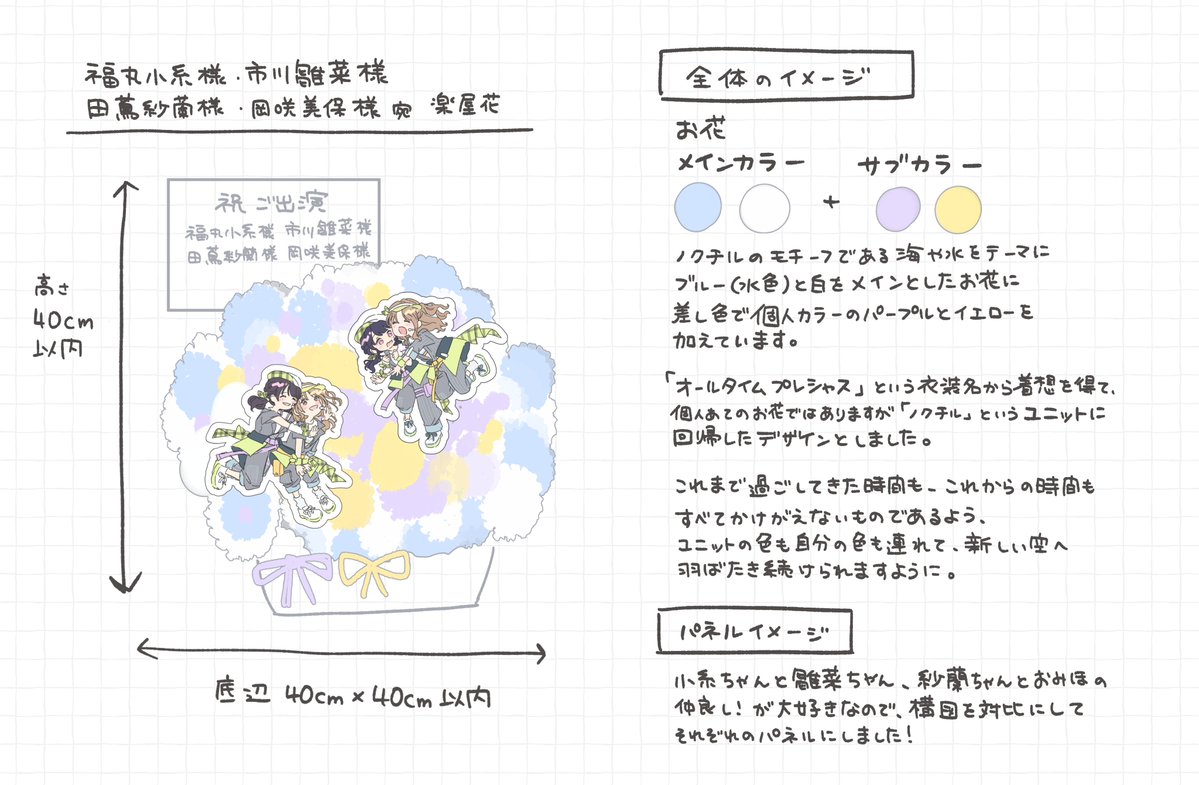 福丸小糸さん・田嶌紗蘭さん向け企画 tweet media