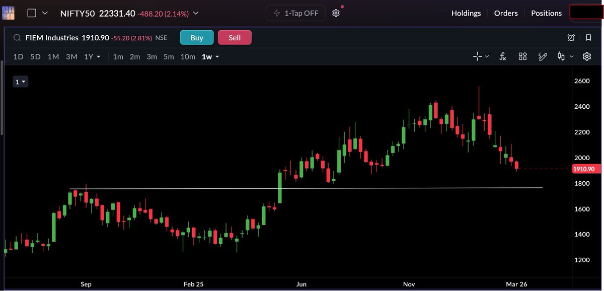 Tradephy🔆 tweet media