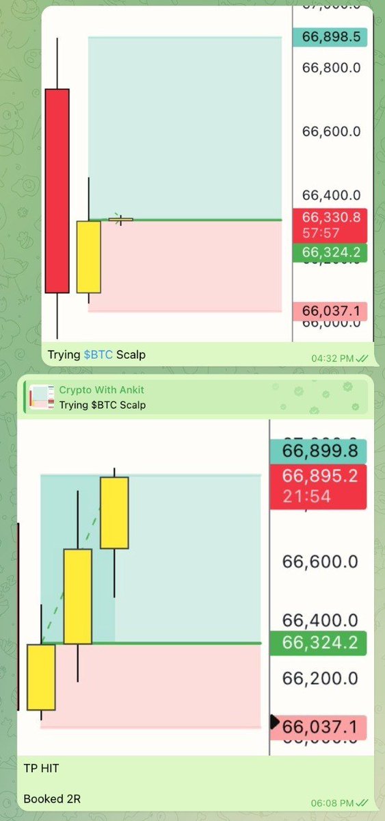 Crypto with Ankit tweet media