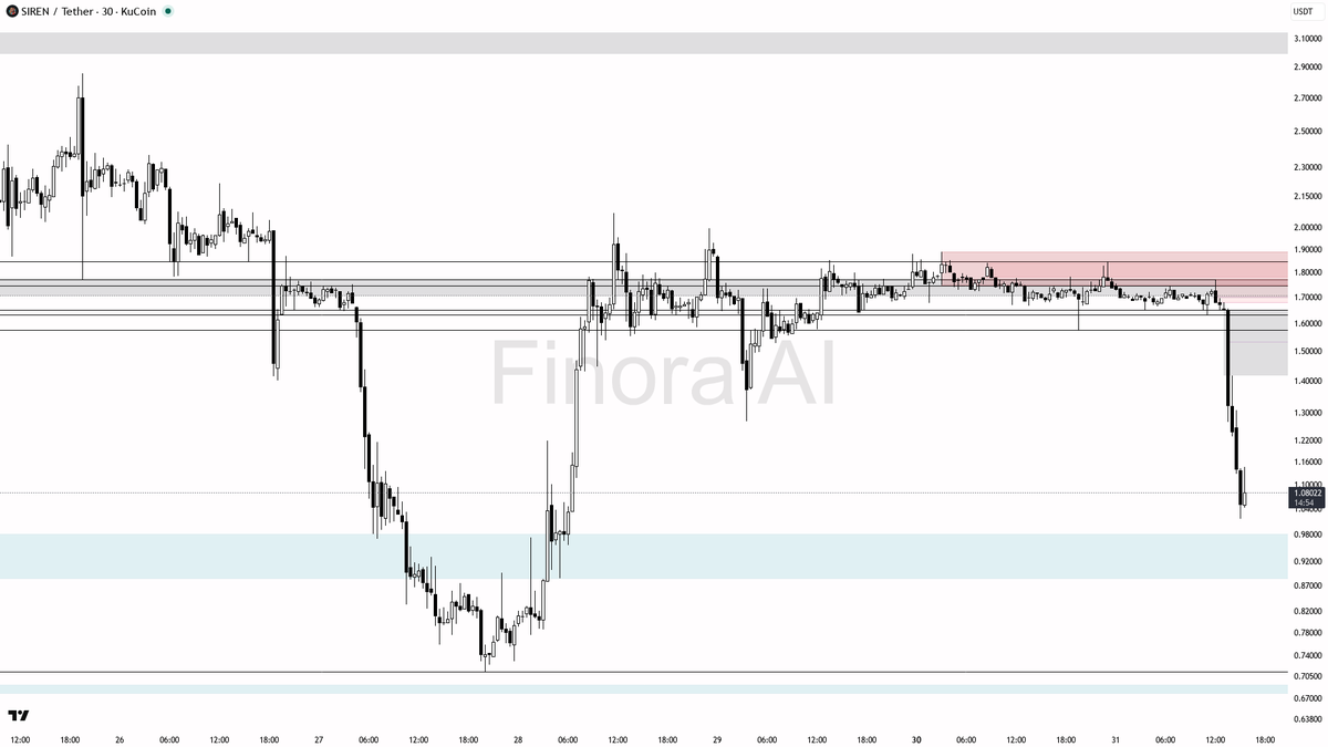 Finora AI - Your Trade Buddy tweet media