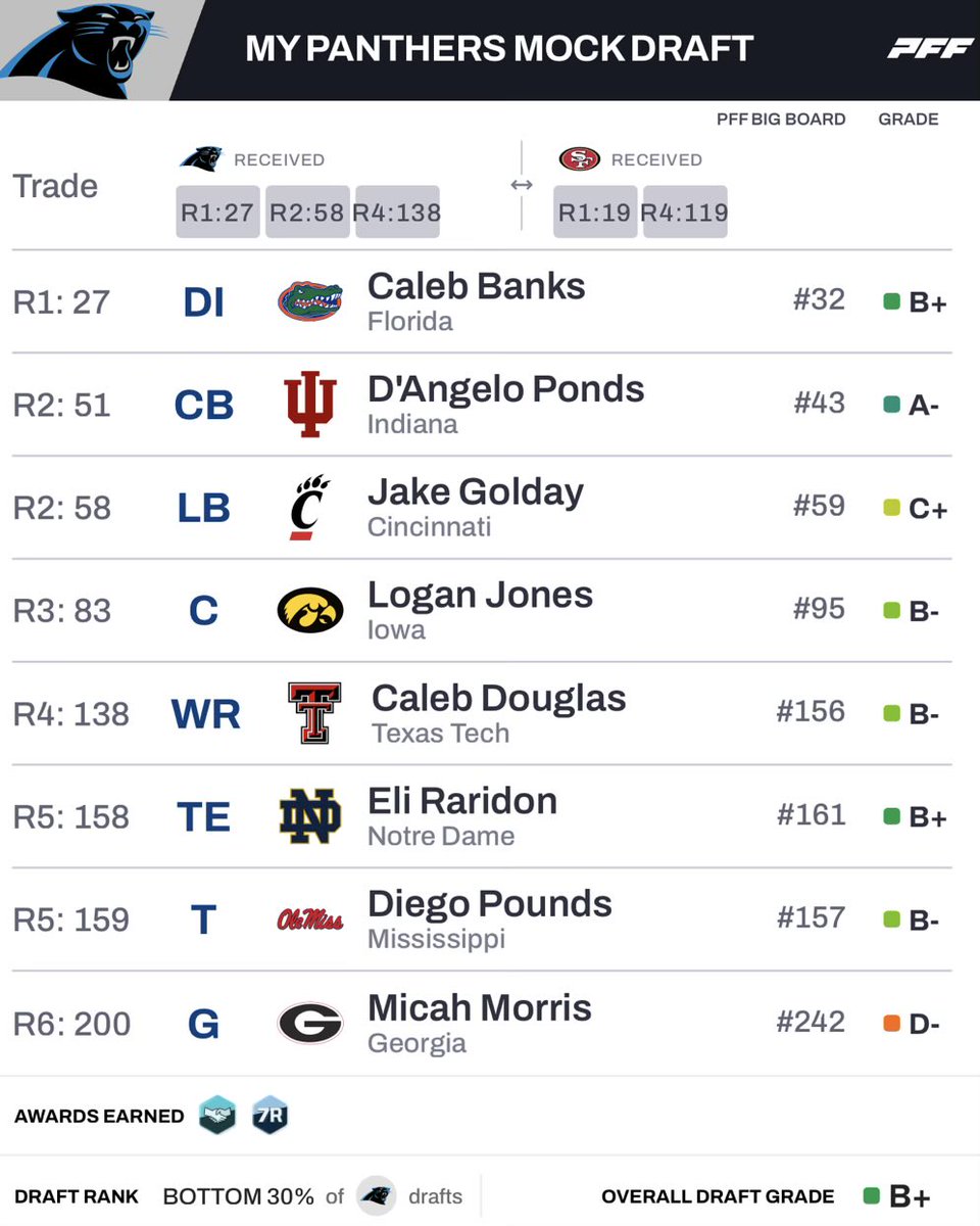 Panthers Pulse tweet media