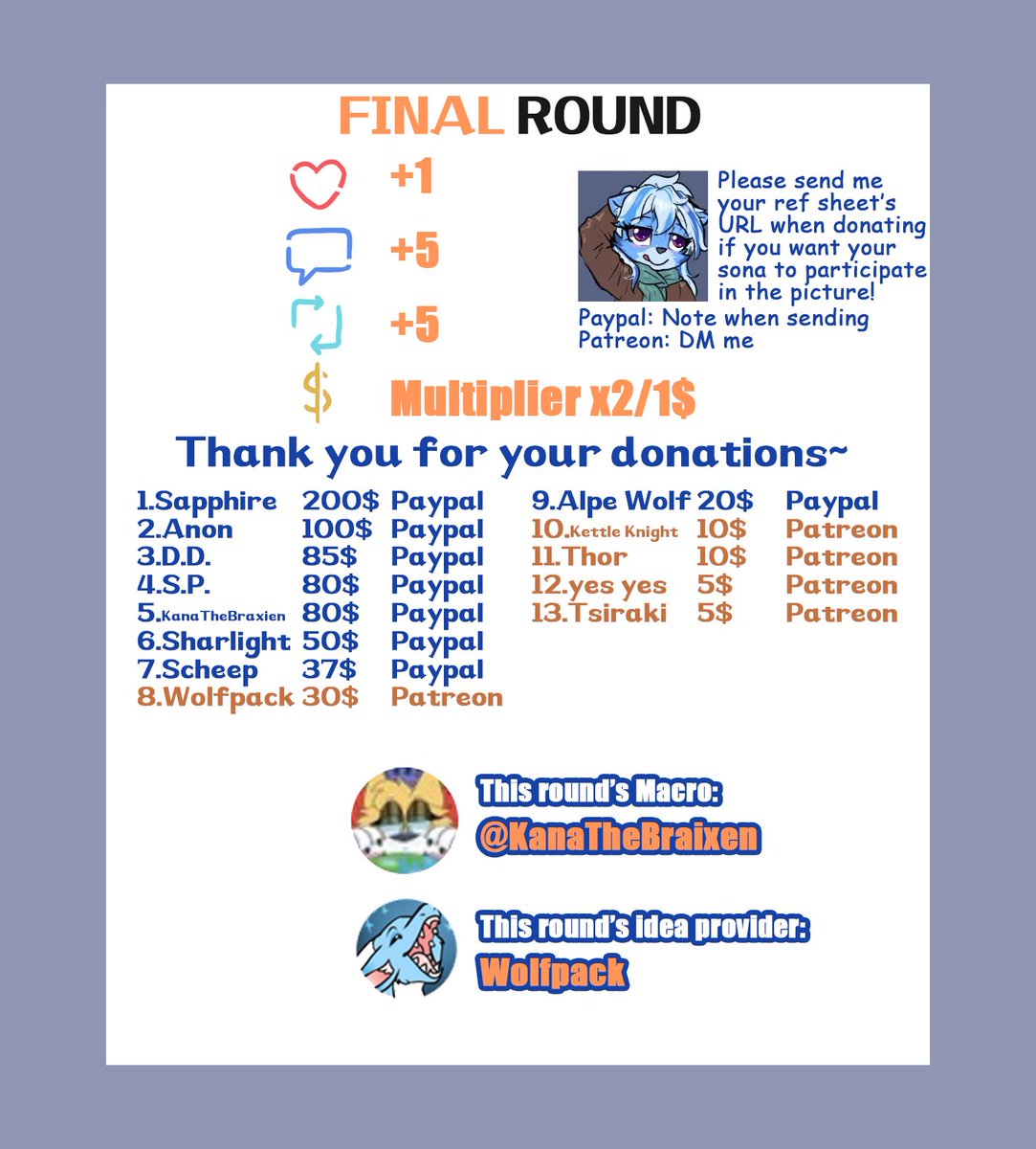 Well Now we could play hopscotch at the coast! First is Atlanta, then Charlotte, Blacksburg, Harrisonburg... After hopping onto Washington &amp; Lewistown I could reach the final tile: NYC! Hello fellow Newyorkers! Huge shoutout for <a href="/KanaTheBraixen/">It's Kana!! ｜Yuumi simp arc!</a> , she will finish the west coast ;3