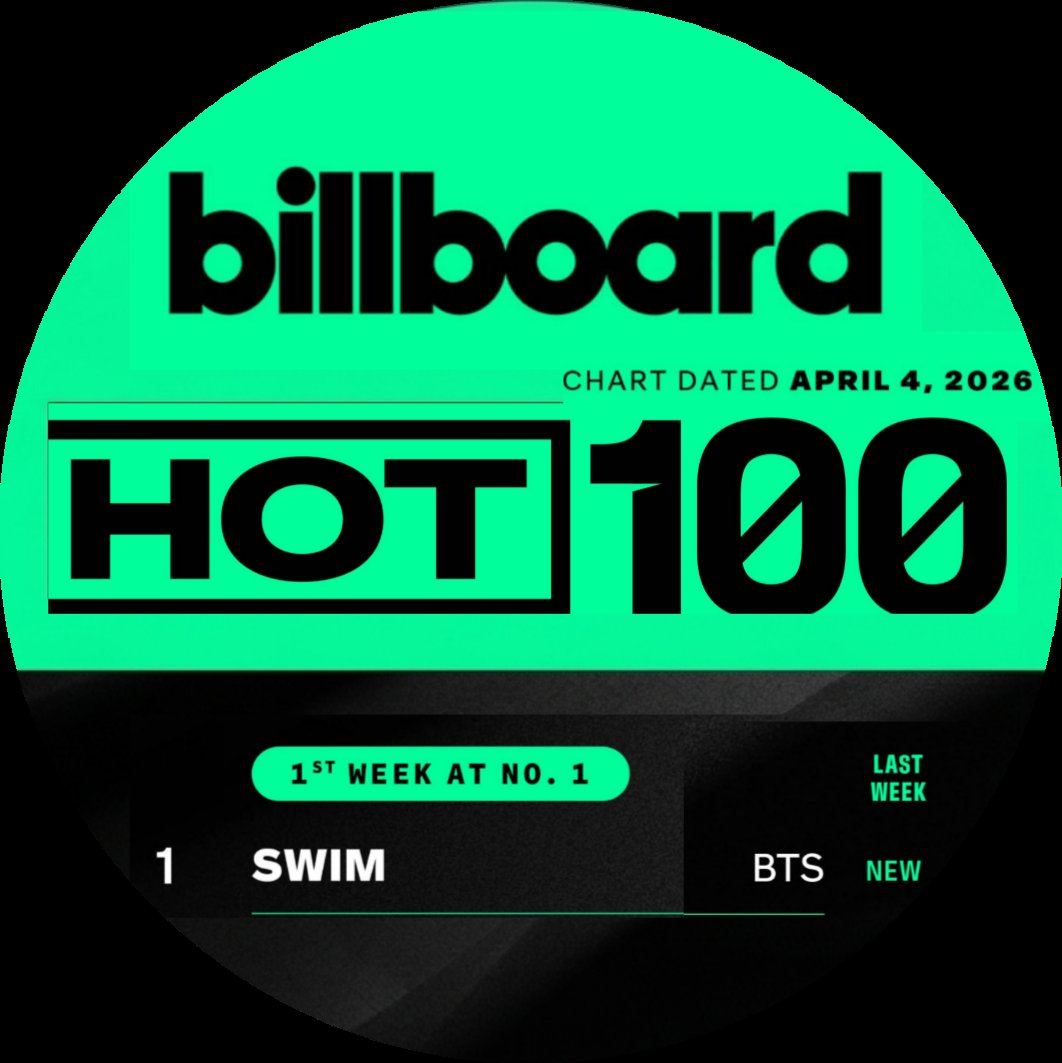 Littletannies_7's tweet photo. For April Fool's Day, we're cosplaying as the Billboard Hot 100 chart at 12 AM KST today , and we'll keep Arirang song as our DN! 

( and yes I hv edited them 😝 bcz editing is my eyeliner ) https://t.co/g1CKZ3XUgl