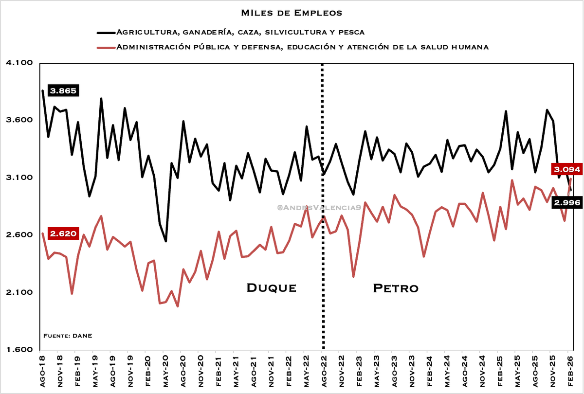 Andrés Valencia tweet media
