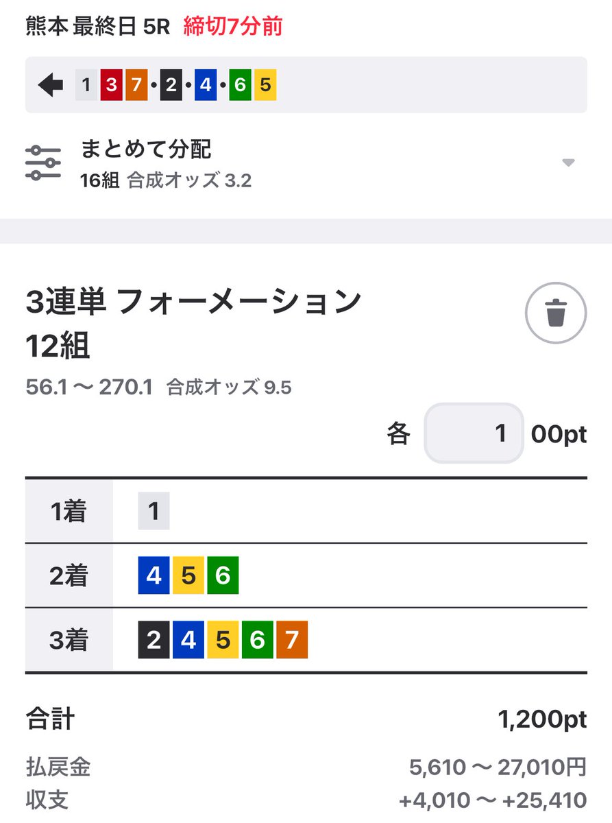 ゲイル@借金600万ギャンブルで返済するTV tweet media