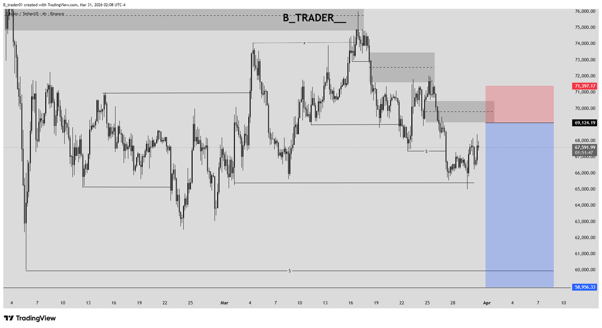 B trader tweet media