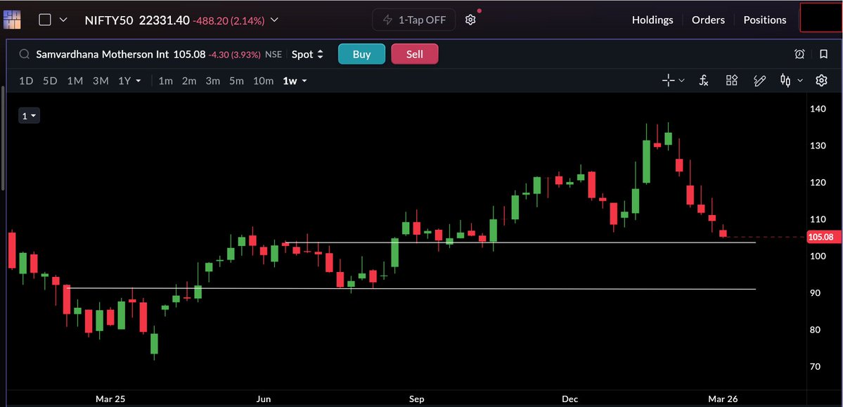 Tradephy🔆 tweet media