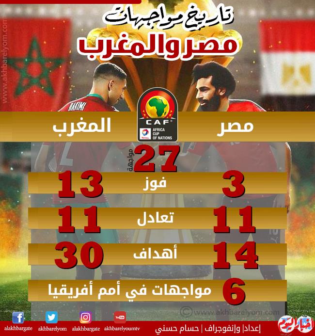 BOUKOURMohamed's tweet photo. @Mekky710 @ONTimeSports يا بتاع الفسيخ مصر تزوجنا بها منذ سنوات و طلقناها خرمها كبير أوي 😁😁😁😁 https://t.co/iM2wuQpiHs