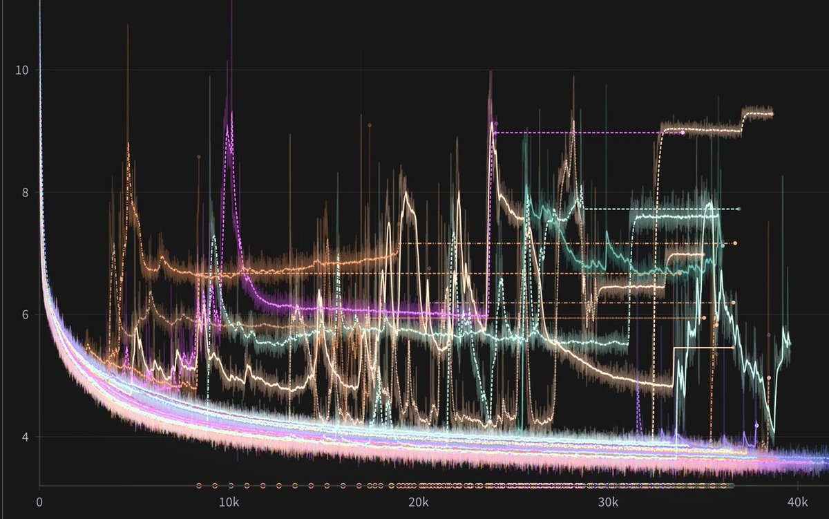 ML interview question: You’re training a 72B MoE MNIST classifier. Layer 53 MLP expert 7 destabilizes when the ones in the dataset are turned upside down. What happened?