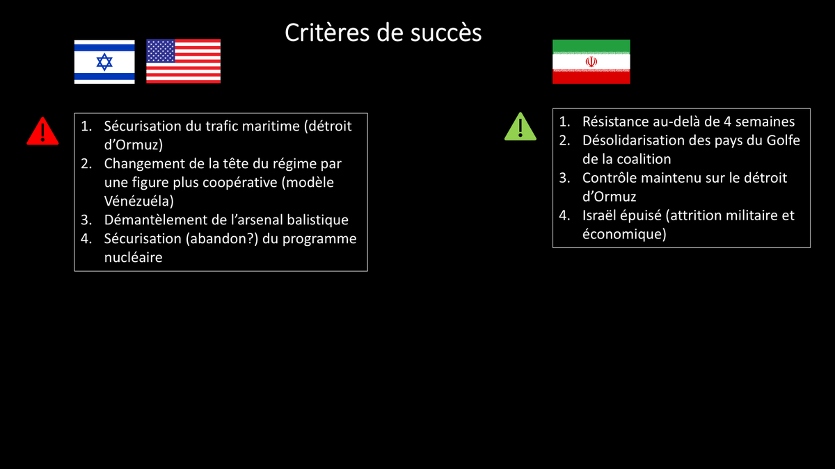 JohnnyRamone91's tweet photo. #IranWar‌ J32... Toujours partir des centres de gravité des belligérants et suivre leur évolution dans le temps. https://t.co/d6b7SN05jp