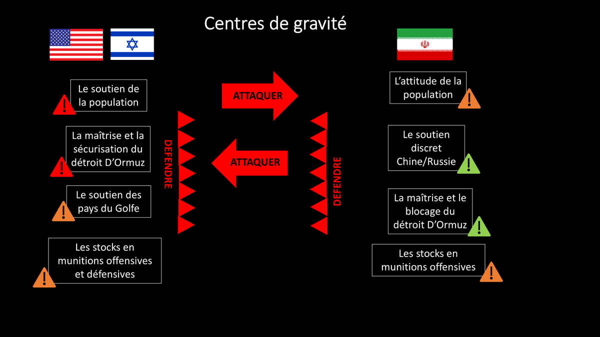 JohnnyRamone91's tweet photo. #IranWar‌ J32... Toujours partir des centres de gravité des belligérants et suivre leur évolution dans le temps. https://t.co/d6b7SN05jp