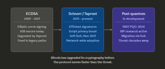 Bitcoin Capital tweet media