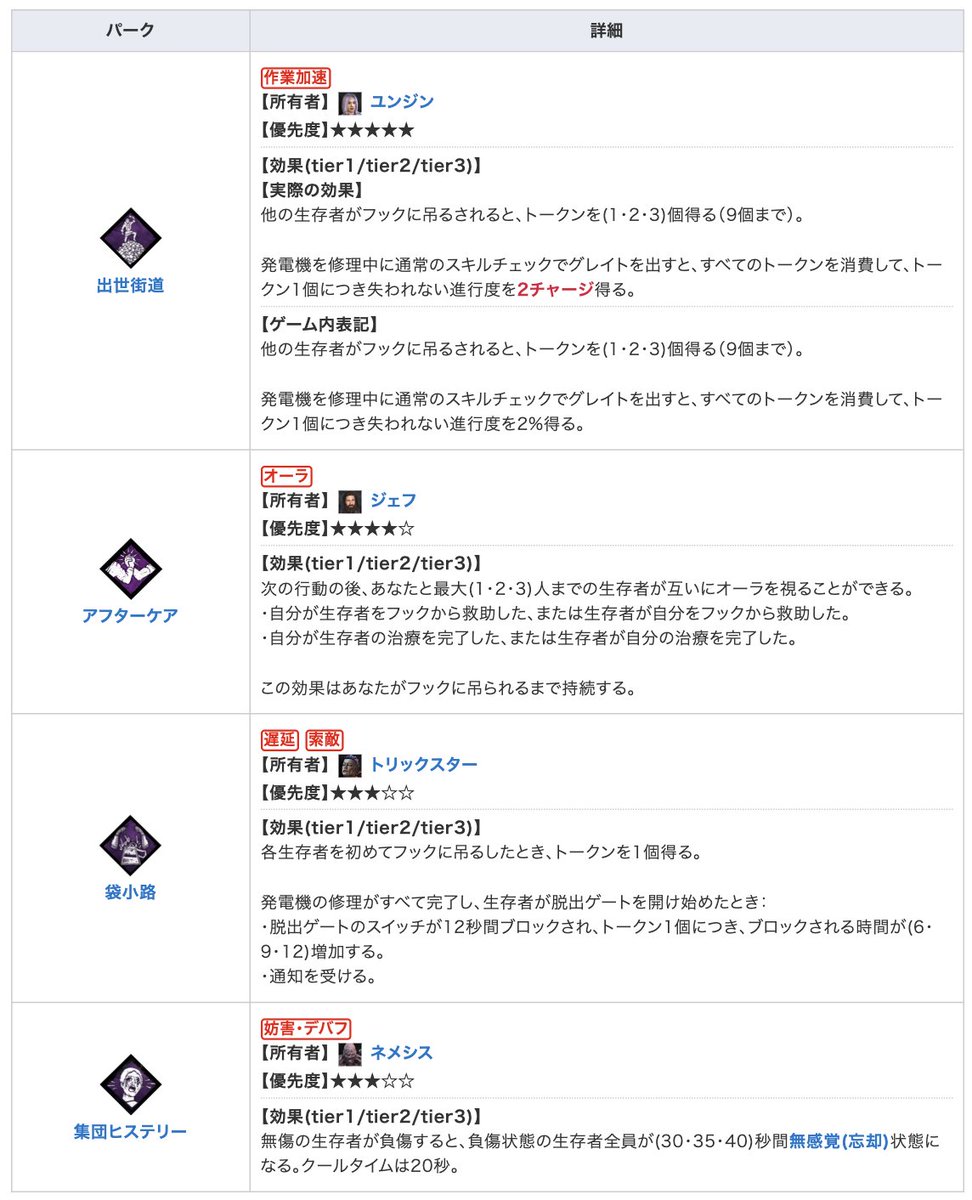 DbD攻略班@神ゲー攻略 tweet media