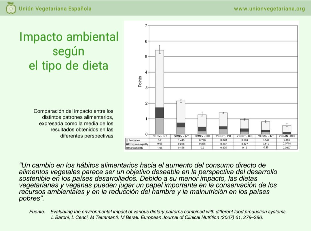 Filosofía Vegana tweet media