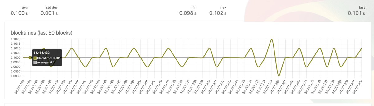 QF Dapp Lab tweet media