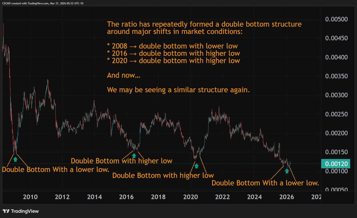 Crypto Inside X | CIX🔸 tweet media