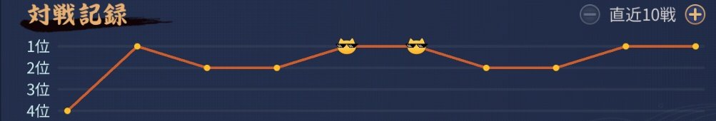 おつたろう💫🐶新人VTuber tweet media