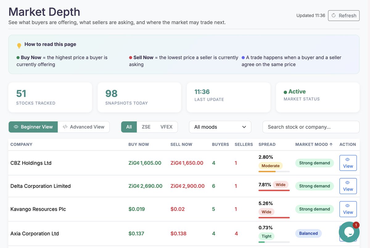 ShareholderView tweet media