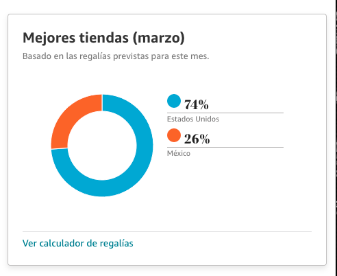 gabovazquezg's tweet photo. #Marzo fue un buen mes para mis #libros y #ebooks en #amazonlibros
#méxico y #usa fueron donde más #lectoras y #nuevoslectores descubrieron lo que escribo.
Gracias a todos ellos!!!!
https://t.co/3twZYZdY4n https://t.co/AWEQks5hMz