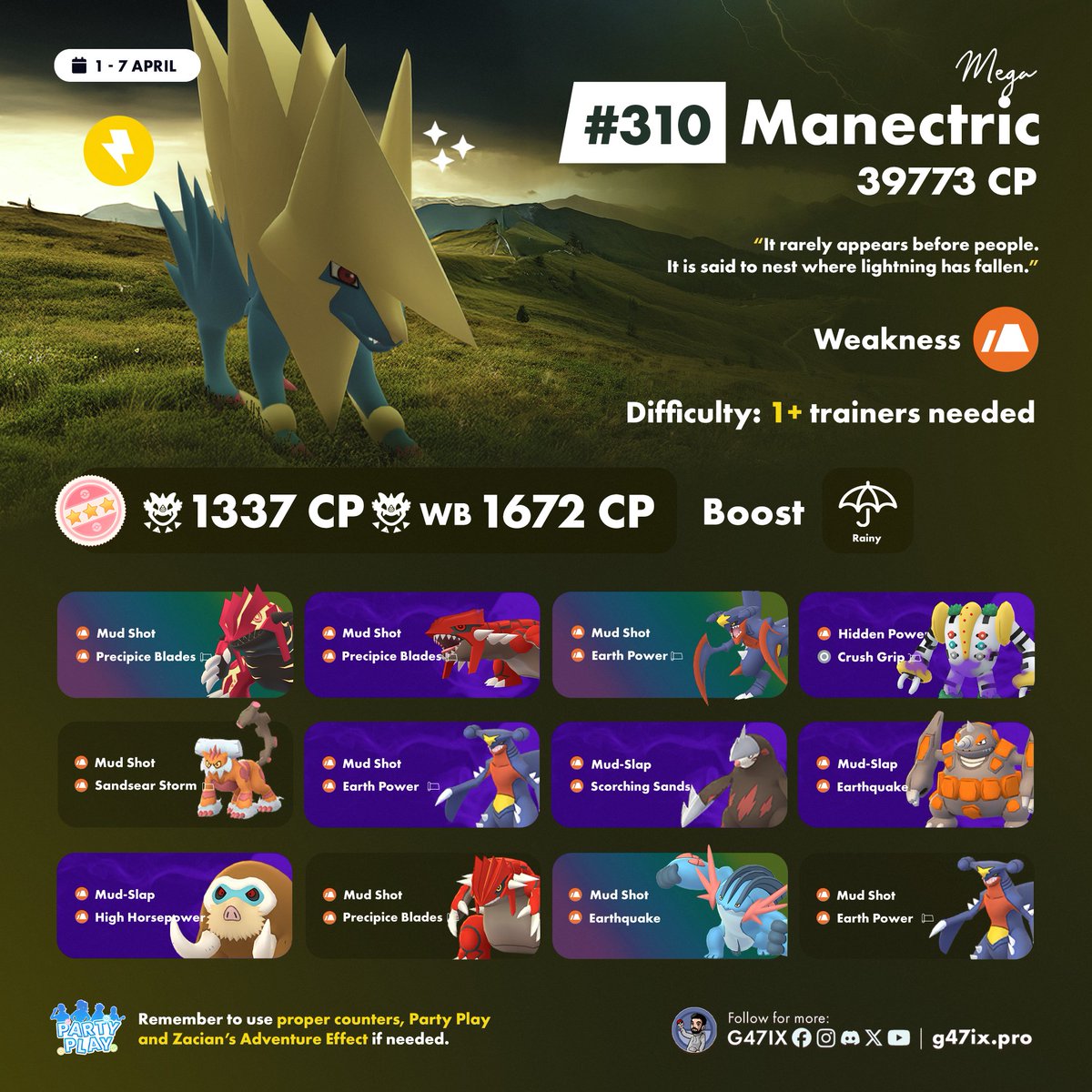 All For One tweet media