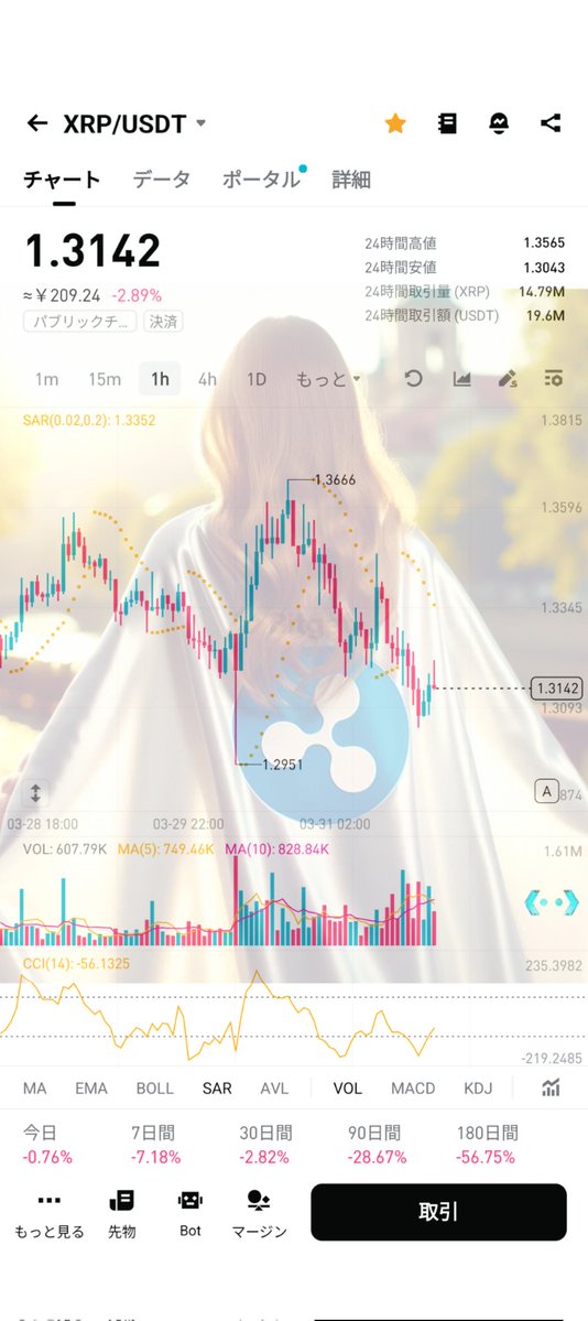 ゆぱ @XRP tweet media