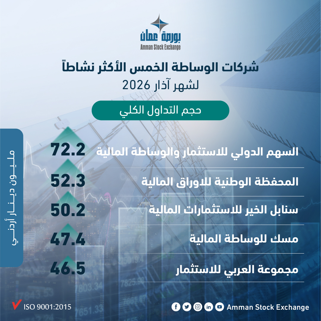 Amman Stock Exchange tweet media