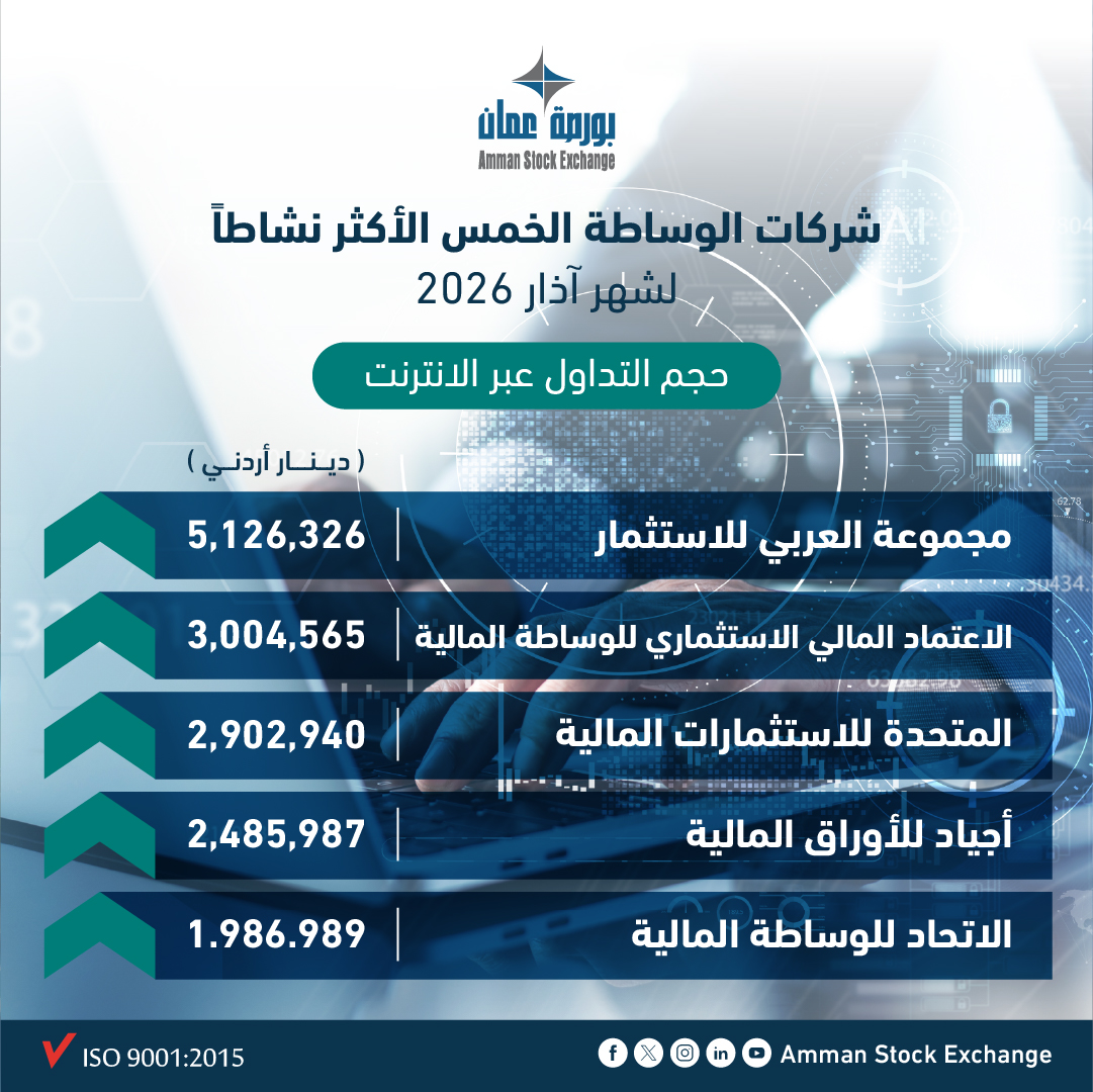Amman Stock Exchange tweet media