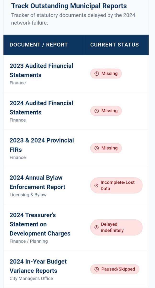 AndrewCSelman's tweet photo. An $18.3M taxpayer bill for denied cyber insurance

Failure to file legally required financial and operational reports

A downgraded credit rating causing higher borrowing costs

Hamilton is flying blind, and taxpayers are paying the price. It's time to get #HamOnt back on track https://t.co/wgEtraqhOH