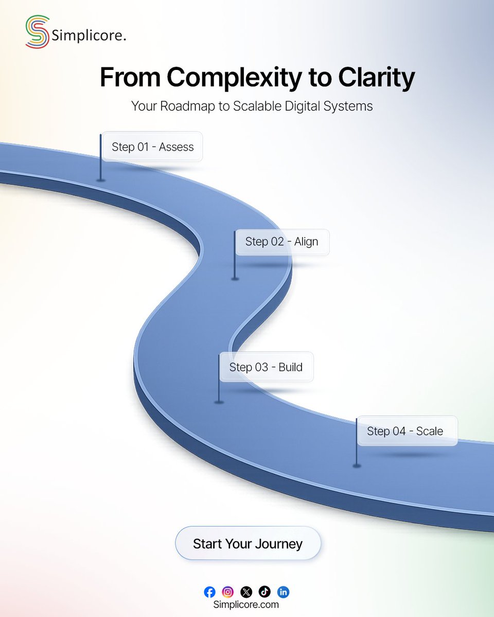 Simplicore tweet media