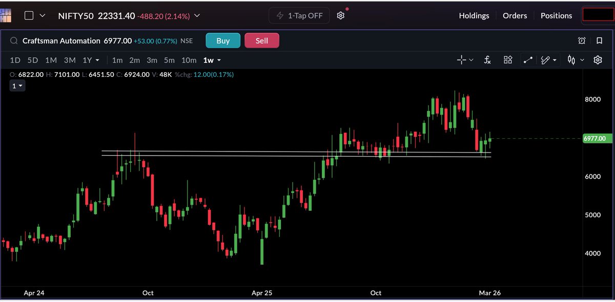 Tradephy🔆 tweet media