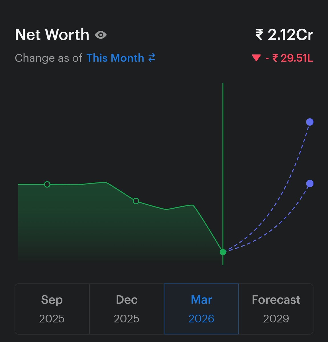 Day In Life Stuff tweet media
