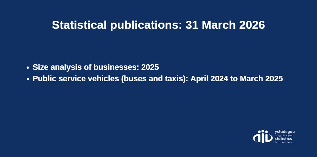 Statistics for Wales tweet media